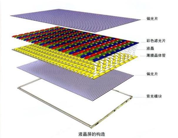 lcd液晶顯示屏背光不亮怎么辦？.jpeg